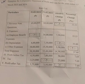 Complete the Comparative Statement of Profit and Loss for the y... | Filo