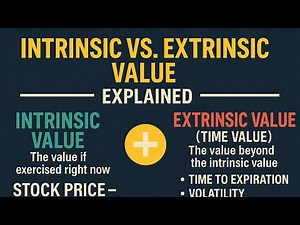 Intrinsic vs Extrinsic Value 🚨 Explained | Options Made Simple for Beginners