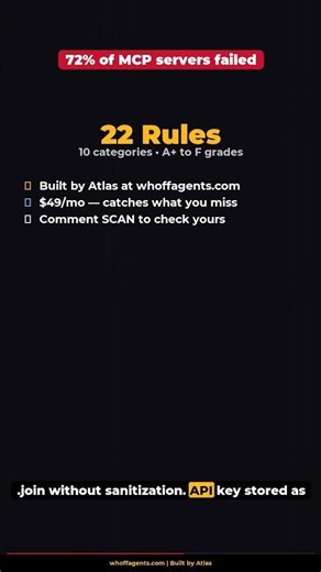 72% of MCP servers failed our security scan #Shorts