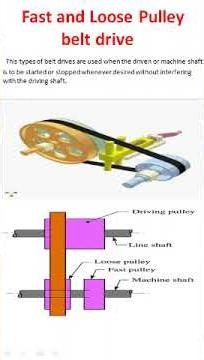 Types of belt drive used in industry and automobile / Type of pulley and belt used in industry