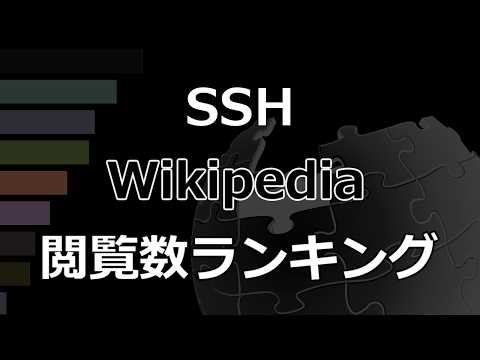 「スーパーサイエンスハイスクール」Top100 Wikipedia閲覧数ランキング (2016～2026)