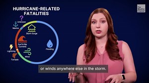 The Hurricane Wind Scale: What It Means And What It Doesn’t