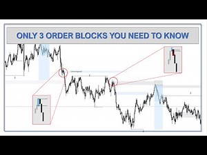 ONLY 3 ORDER BLOCKS YOU NEED TO KNOW / SMART MONEY CONCEPTS / SMC