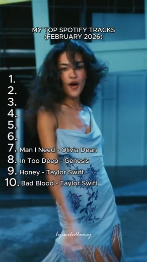 my most streamed spotify tracks (february 2026) #spotify #top10 #shorts #music #moststreamed