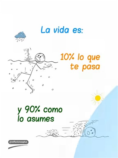 Cómo lo Asumes ✍️ #recuerdos #reflexiones #motivacion #frases #fyp | Motivational Quote