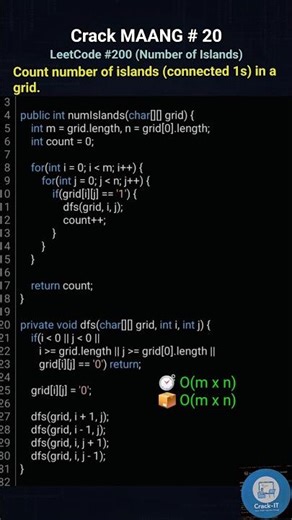 LeetCode - 200 (Number of Islands) #ytshorts #youtubeshorts #shorts