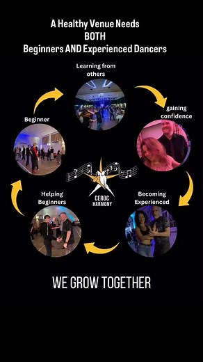 One of the things that makes Ceroc such a vibrant, friendly, and...