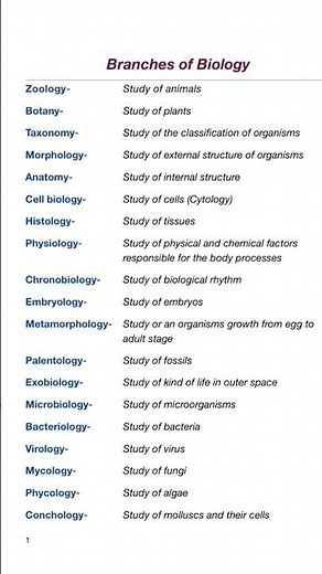 What are the different branches of biology? || biology || biology branches #biology