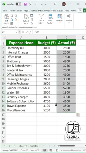 Excel Budget Control Trick 🔥| Overspend Automatically Highlight #excel ‪@GlobalComputerWorld‬