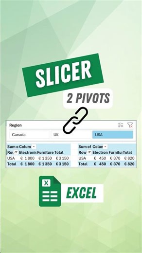 How to Connect multiple Pivot Tables to an Existing Slicer in Excel
