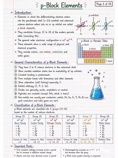 Block Elements Notes 2027 | Introduction, Electronic Configuration & Periodic Table |