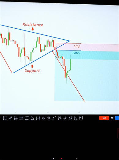 Understanding the Bearish Pennant Pattern in Trading