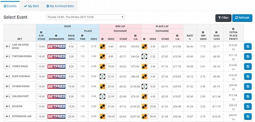 Extra Place Matcher | Matched Betting Software | OddsMonkey