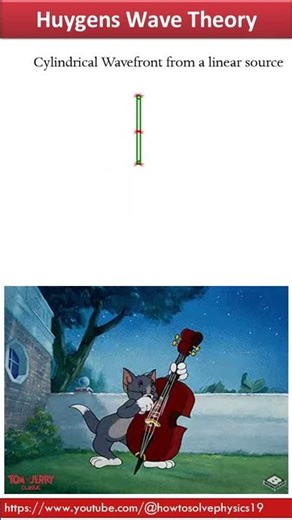 Huygens Wave Theory | Wave Optics |