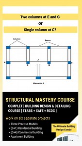 2.9K views · 661 reactions | Two columns at E and G or single column at C? Join our Structural Mastery course Course Link in Bio #civiltutor #reels #civiltutorofficial #civileducator #column #rccdesign #structuraldesign #structuralplanning | Civil Educator - Muyeen Mubarak | Facebook