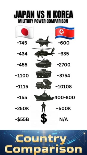 🇯🇵 Japan vs 🇰🇵 North Korea: Military Power Comparison