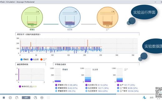 【供应链】AnyLogic供应链仿真模型
