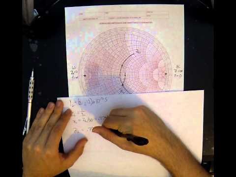 L C Matching Network using Smith Chart and Impedance Admittance circles