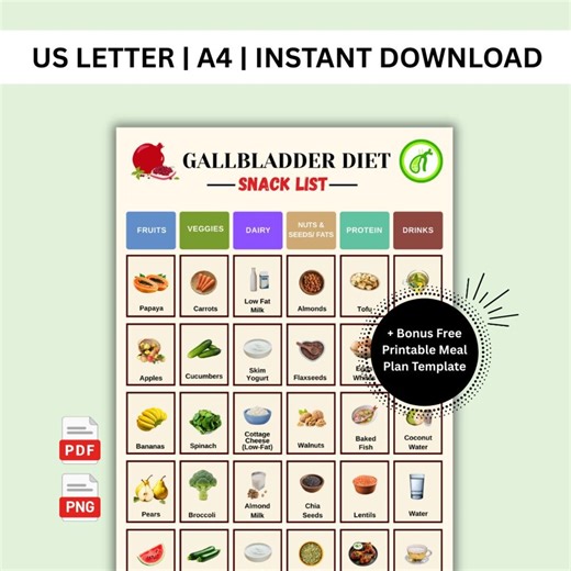 Gallbladder Diet Food Chart, Gallstones Diet Food List, Cholecystectomy Foods List, Gallbladder Food Chart Printable, Low Fat Grocery List - Etsy
