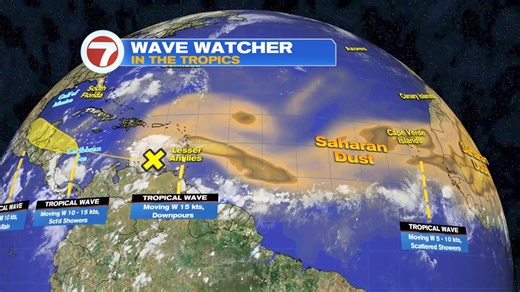 11K views · 36 reactions | Tuesday afternoon Tropical Update: A handful of waves moving East to West across the Atlantic Basin. Plenty of Saharan Dust from Cape Verde into the Lesser Antilles. The yellow "X" is a wave that could grow stronger once it reaches the yellow area. 20% chance for organization then. | 7Weather | Facebook