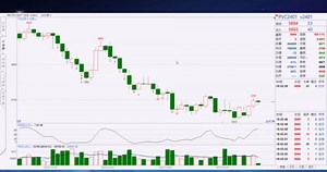 行情下跌还有多远？TD绝地反击，TD9与TD13趋势转折