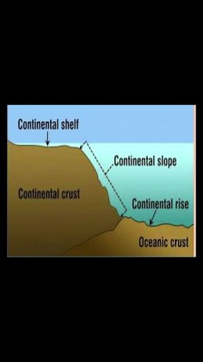 44K views · 682 reactions | Continental Shelf | Students of Geography | Facebook