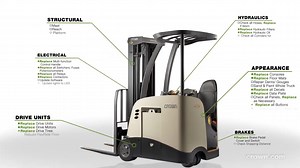 Looking for a reliable and cost-effective lift truck solution? Consider Crown's Encore reconditioned lift trucks. They are fully revitalized following a factory-based process and receive the same factory support and service as new lift trucks. Encore lift trucks include a one-year warranty on major components. Multiple models are available. https://bit.ly/2QP7Hu2 | Crown Equipment Corporation
