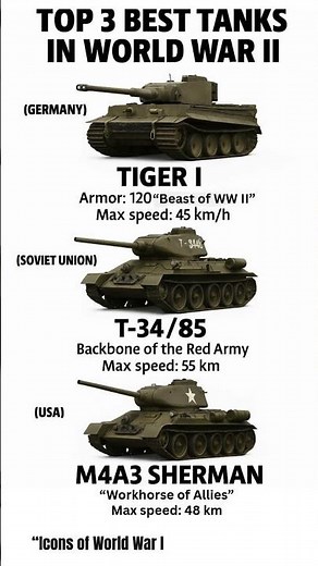 The Most Powerful Tanks of WWII — Tiger I, T-34/85, Sherman
