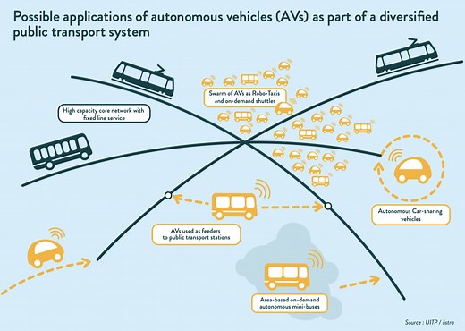 How will autonomous vehicles shape future urban mobility?