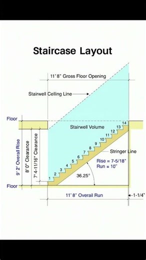 Staircase Layout | Basic Knowledge for Civil Engineering | #Shorts #Building