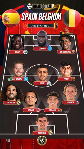 🇪🇸🇧🇪 Spain vs Belgium – Ultimate Combined XI🔥 #shorts #spain #belgium #worldcup2026 #fifa