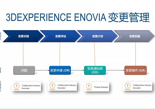 3DEXPERIENCE ENOVIA 变更管理