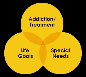 Addiction Programs | Brightside Recovery