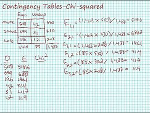 Calculating Chi-square for Contingency Tables (Crosstabulation)