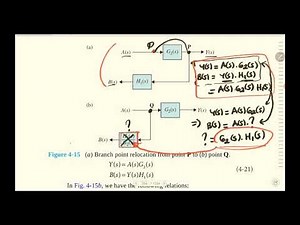 4.3. Block Diagram Reduction