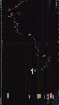 Buyers and Sellers Absorption Detection for Scalping | Trading Tips #algotrading #trading