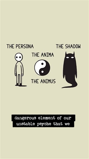 This is an adaptation of a chapter from my new book, Mini Psychology, coming out in August. Pre-orders available in my bio link. For Carl #Jung. Archetypes are these ‘universal images which have existed since remotest times.’ They pop up in myths, fables, stories and our collective unconscious. #Archetypes are not people as such, but rather they're different modes of behaving. Jung doesn't give a definitive list of archetypes, but we can pause to hone in on three.‘The #Persona’ is the identity t