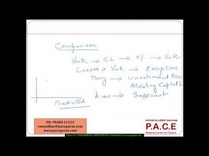 Back Testing VAR Introduction