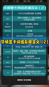 华硕显卡词组后缀含义（2）