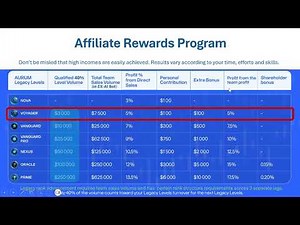 AURUM Affiliate Partner Program Nov 2025