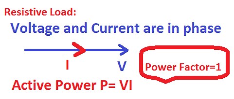What is Active, Reactive, and Apparent Power?