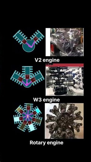 how does a V towin engine work 2 3 engine working Vs aircraft Rotary engine working optimization ☠️