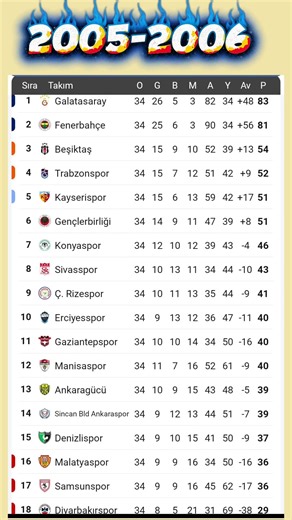 SÜPER LİG 2005 2006 SEZONU PUAN DURUMU