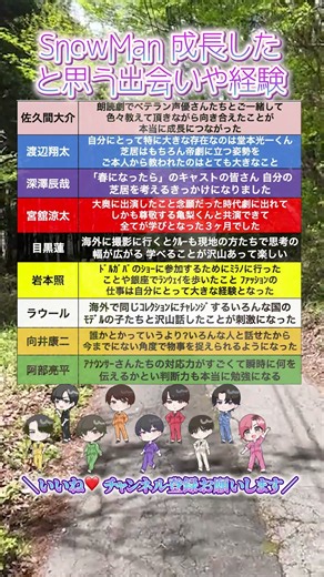 【SnowMan】成長したと思う出会いや経験