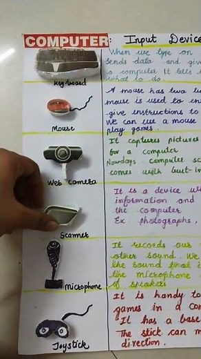 Input output devices of computer #partsofcomputer #shorts #inputoutputdevices