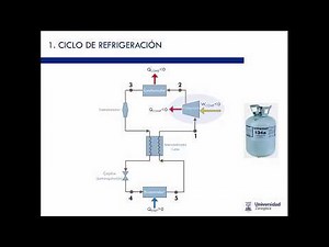 Funcionamiento básico de un frigorífico doméstico