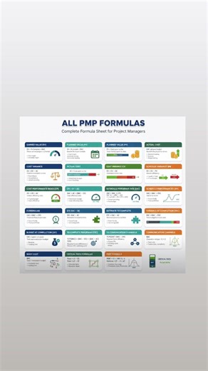 All PMP formulas #pmp #projectmanagement #wisdom #guide #trending #music #bassboosted #remix