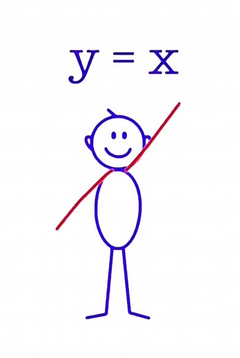 Графики тригонометрии: основные концепции