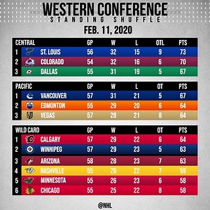 One night can change everything. 👀 The Western Conference is set for a wild finish. | NHL
