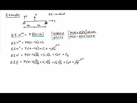 (27B) Example - Deflection of a simply supported beam with a point load